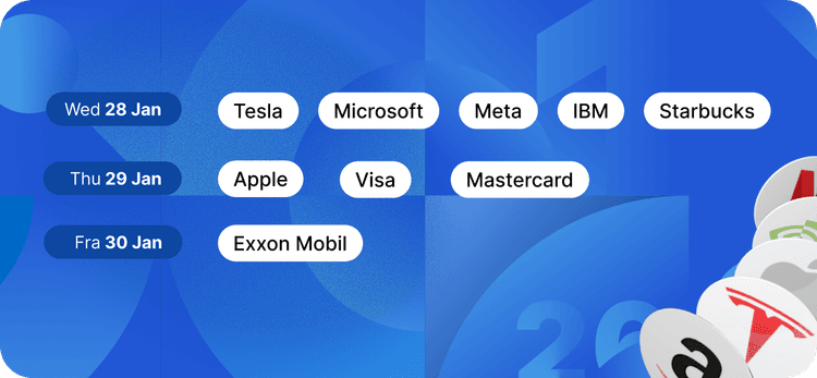 Earnings Week Update: Major Market Movers Ahead