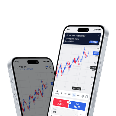 Landing page | VCG Markets